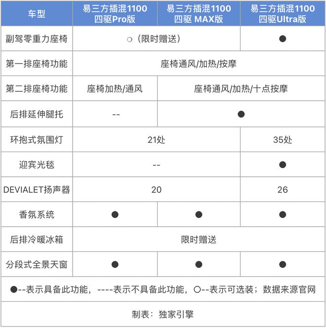 时礼遇！3348万起的腾势Z9GT该怎么选九游会·j9网站云辇-A+易三方赋能还赠限(图2)