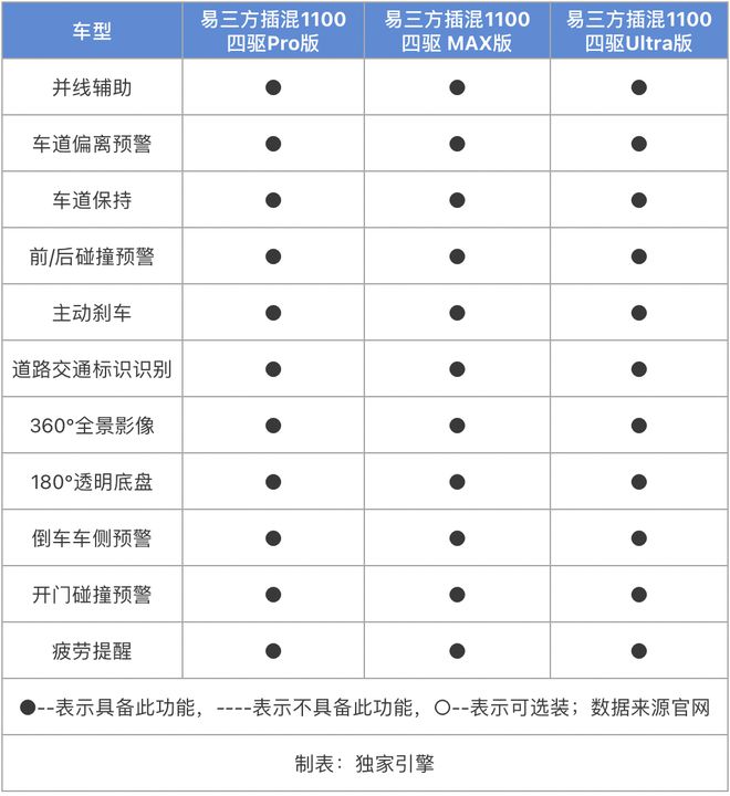 时礼遇！3348万起的腾势Z9GT该怎么选九游会·j9网站云辇-A+易三方赋能还赠限(图19)